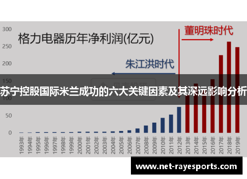 苏宁控股国际米兰成功的六大关键因素及其深远影响分析
