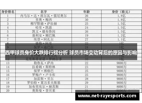 西甲球员身价大跌排行榜分析 球员市场变动背后的原因与影响 西甲球员身价大跌排行榜分析 球员市场变动背后的原因与影响
