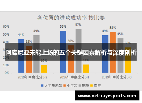 阿库尼亚未能上场的五个关键因素解析与深度剖析 阿库尼亚未能上场的五个关键因素解析与深度剖析