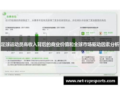足球运动员高收入背后的商业价值和全球市场驱动因素分析