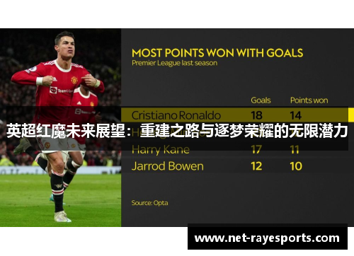 英超红魔未来展望：重建之路与逐梦荣耀的无限潜力