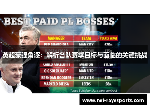 英超豪强角逐：解析各队赛季目标与面临的关键挑战