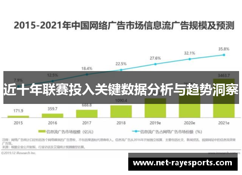 近十年联赛投入关键数据分析与趋势洞察