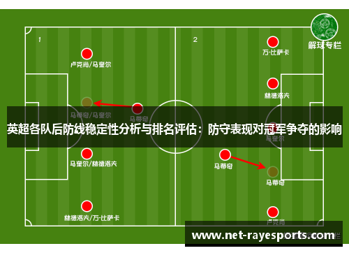 英超各队后防线稳定性分析与排名评估：防守表现对冠军争夺的影响