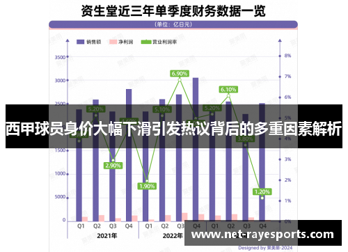 西甲球员身价大幅下滑引发热议背后的多重因素解析